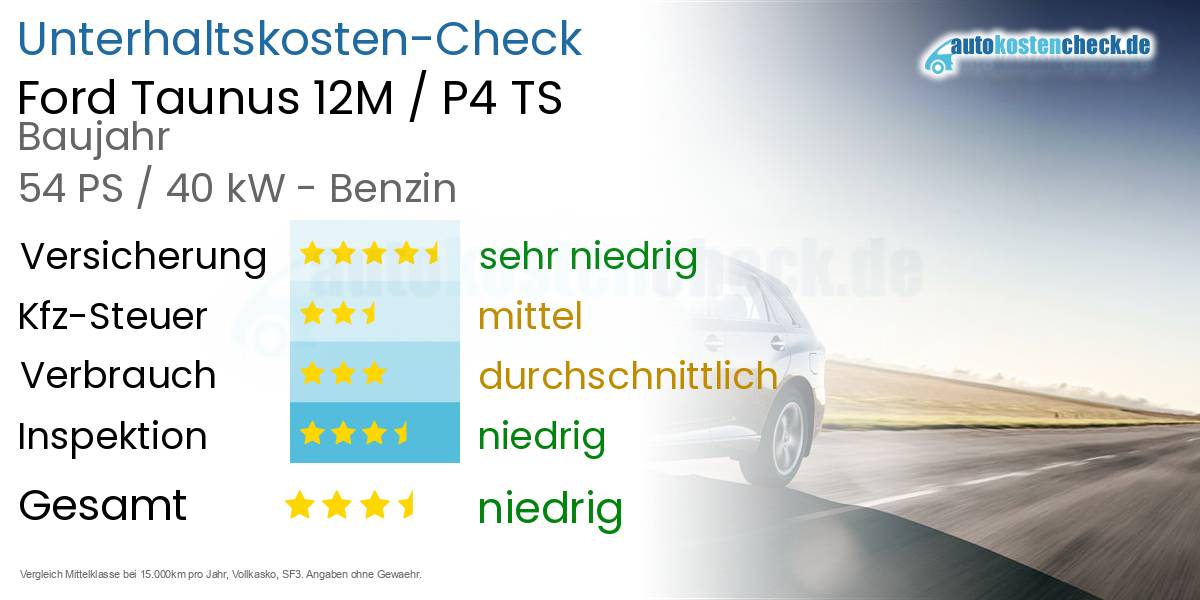 Unterhaltskosten Ford Taunus 12M / P4 TS