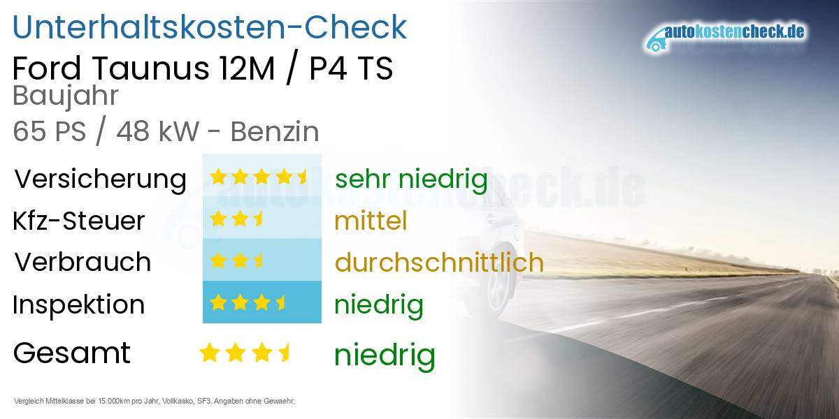 Unterhaltskosten Ford Taunus 12M / P4 TS