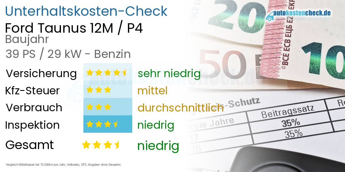 Unterhaltskosten Ford Taunus 12M / P4