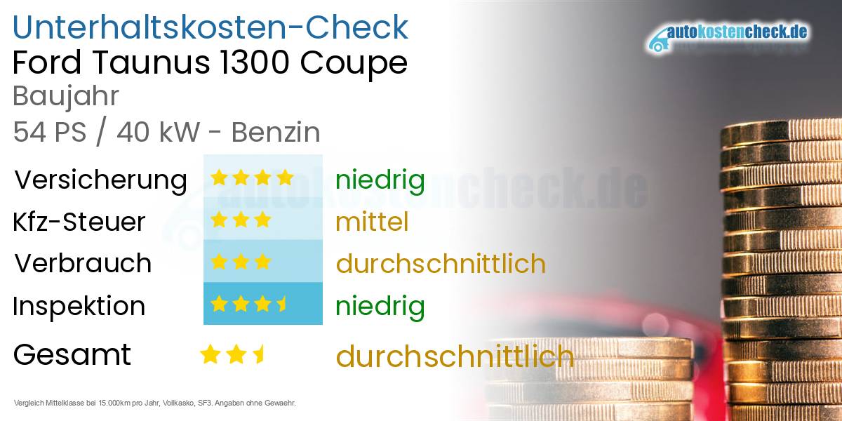 Unterhaltskosten Ford Taunus 1300 Coupe