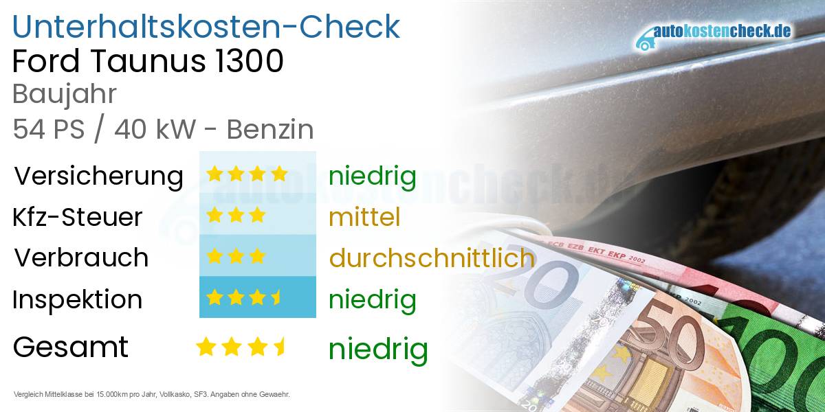 Unterhaltskosten Ford Taunus 1300