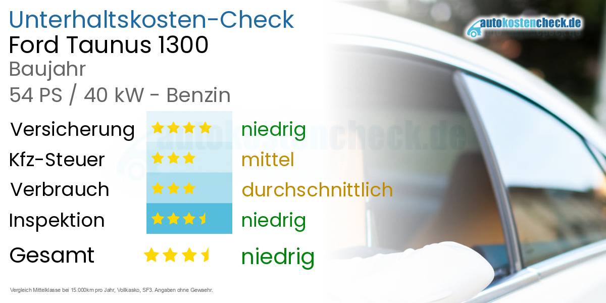 Unterhaltskosten Ford Taunus 1300 