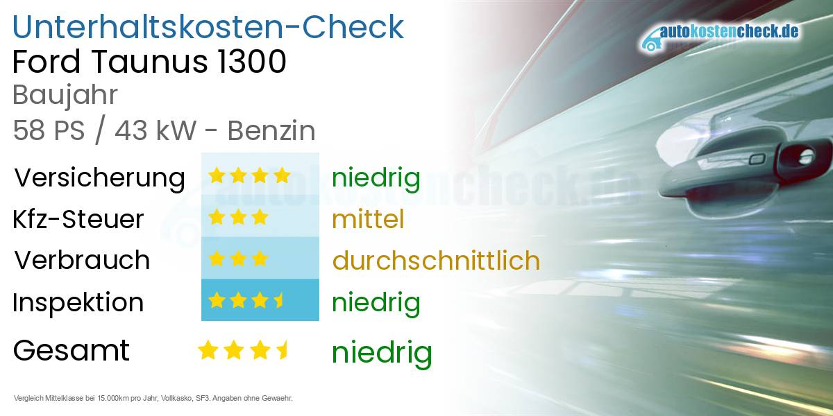 Unterhaltskosten Ford Taunus 1300