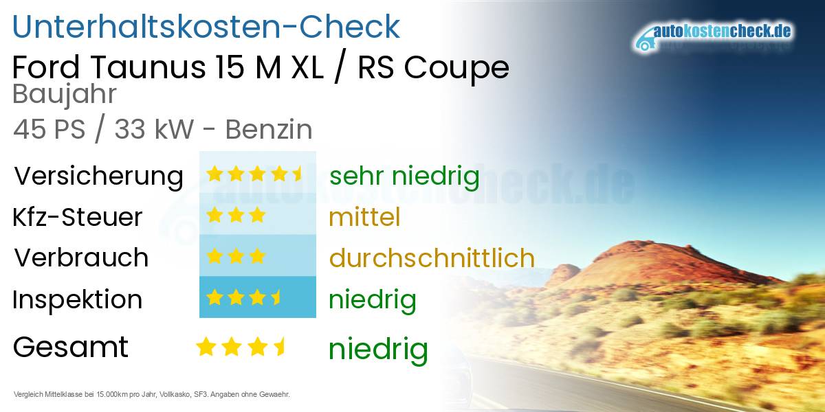 Unterhaltskosten Ford Taunus 15 M XL / RS Coupe
