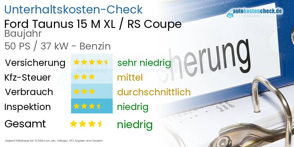 Unterhaltskosten Ford Taunus 15 M XL / RS Coupe