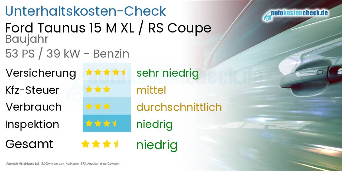 Unterhaltskosten Ford Taunus 15 M XL / RS Coupe
