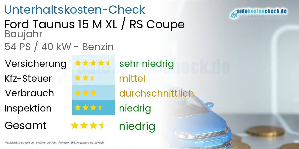 Unterhaltskosten Ford Taunus 15 M XL / RS Coupe 