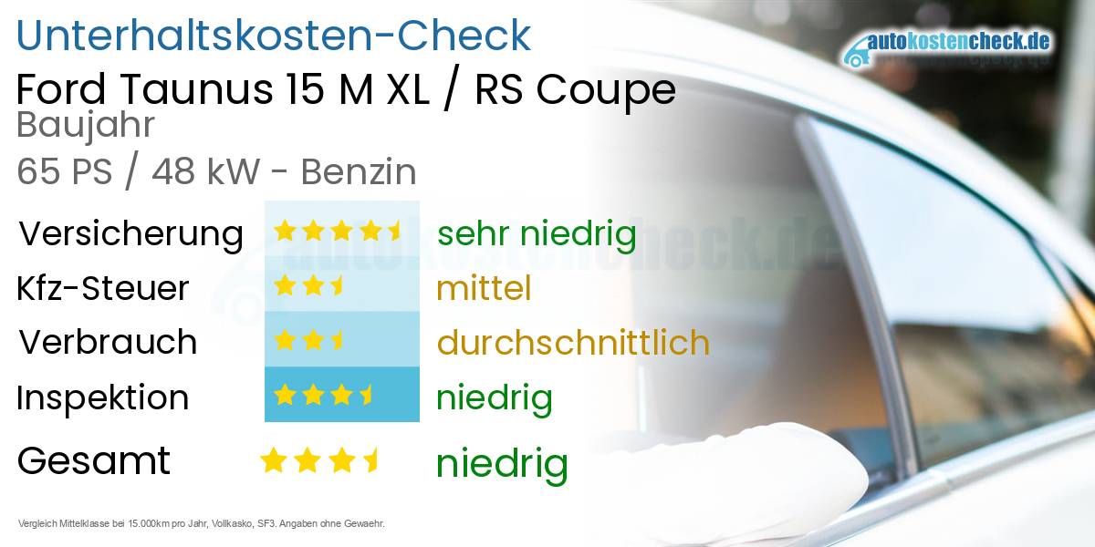 Unterhaltskosten Ford Taunus 15 M XL / RS Coupe