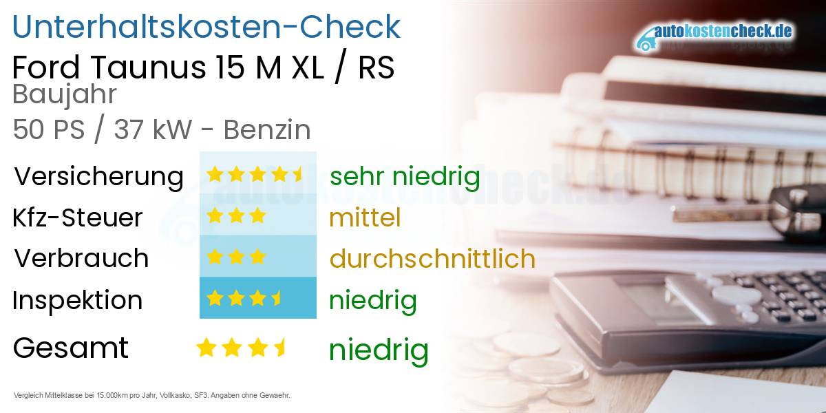 Unterhaltskosten Ford Taunus 15 M XL / RS