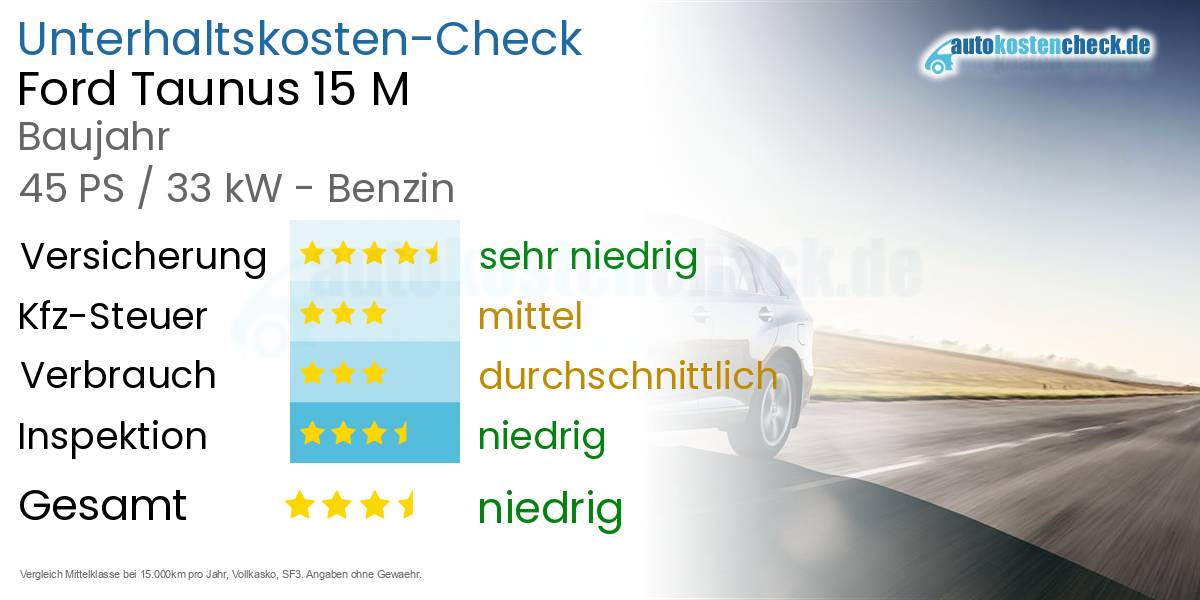 Unterhaltskosten Ford Taunus 15 M