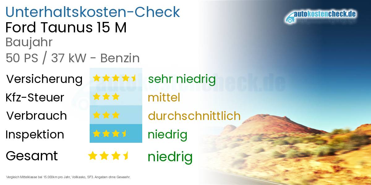 Unterhaltskosten Ford Taunus 15 M