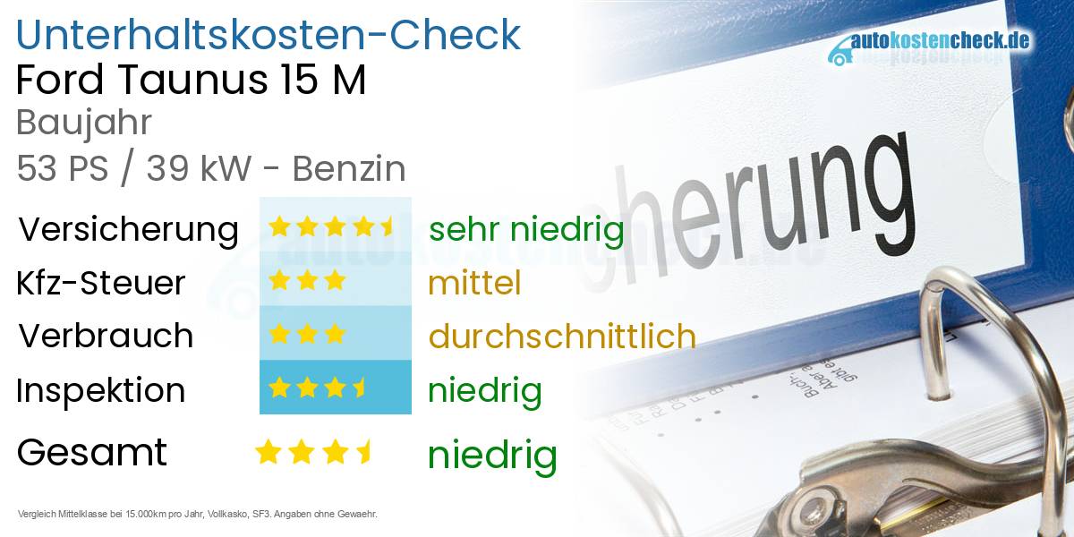 Unterhaltskosten Ford Taunus 15 M