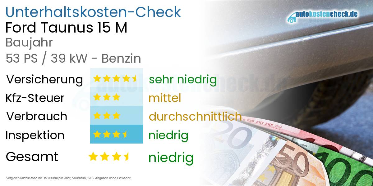 Unterhaltskosten Ford Taunus 15 M