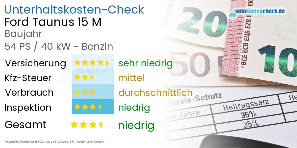 Unterhaltskosten Ford Taunus 15 M 