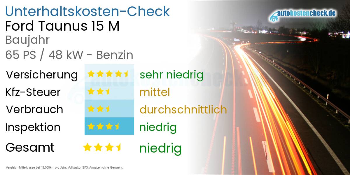 Unterhaltskosten Ford Taunus 15 M