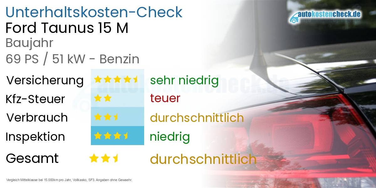 Unterhaltskosten Ford Taunus 15 M