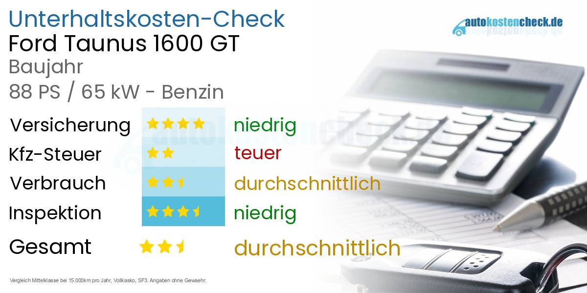 Unterhaltskosten Ford Taunus 1600 GT