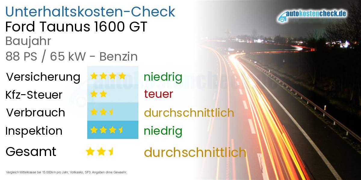 Unterhaltskosten Ford Taunus 1600 GT