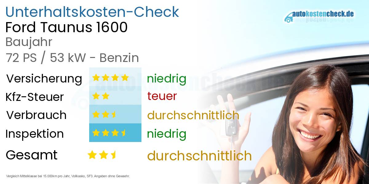 Unterhaltskosten Ford Taunus 1600