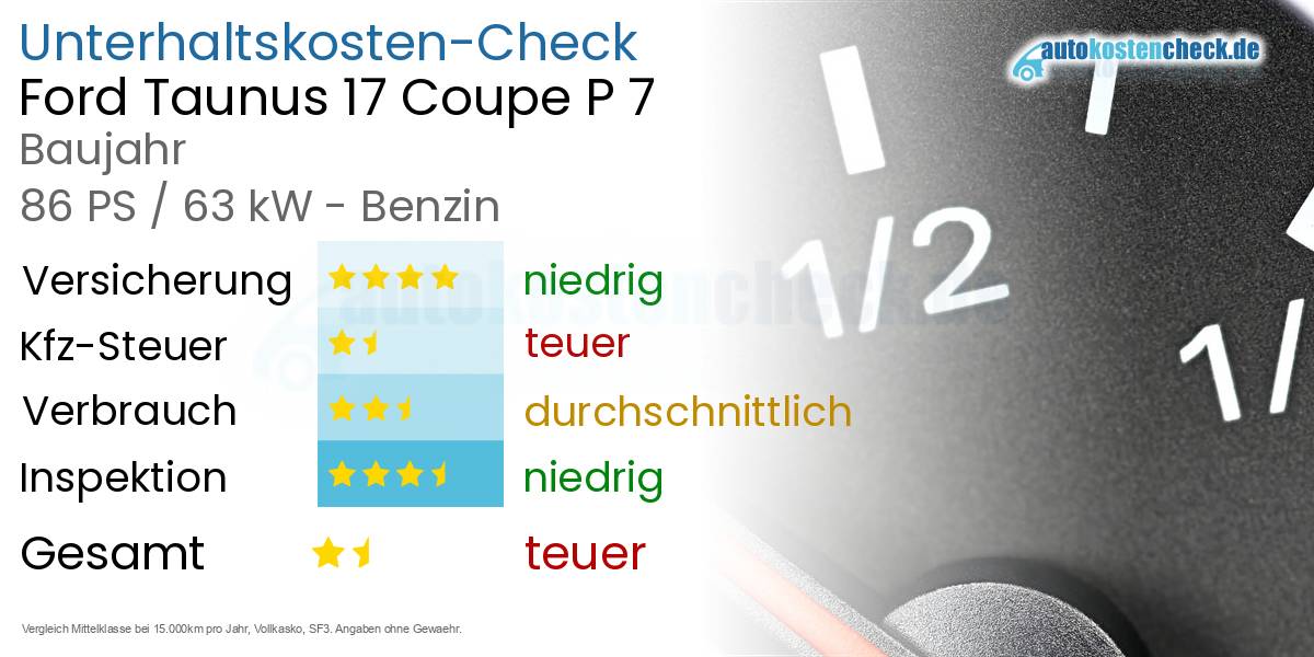 Unterhaltskosten Ford Taunus 17 Coupe P 7 