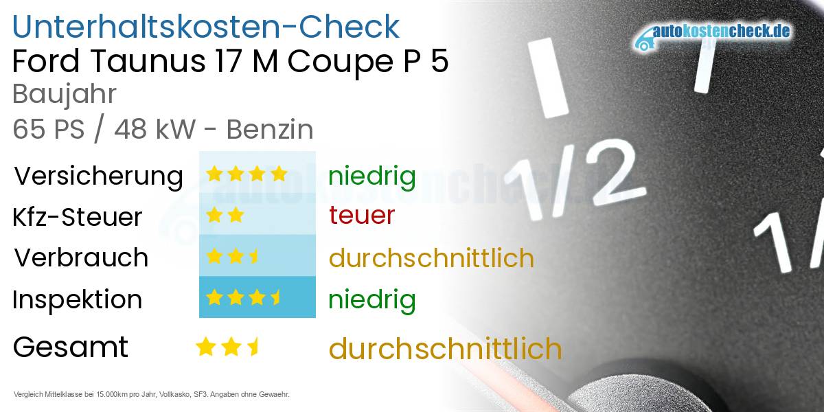 Unterhaltskosten Ford Taunus 17 M Coupe P 5 
