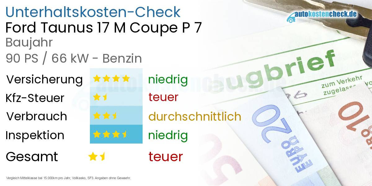 Unterhaltskosten Ford Taunus 17 M Coupe P 7 