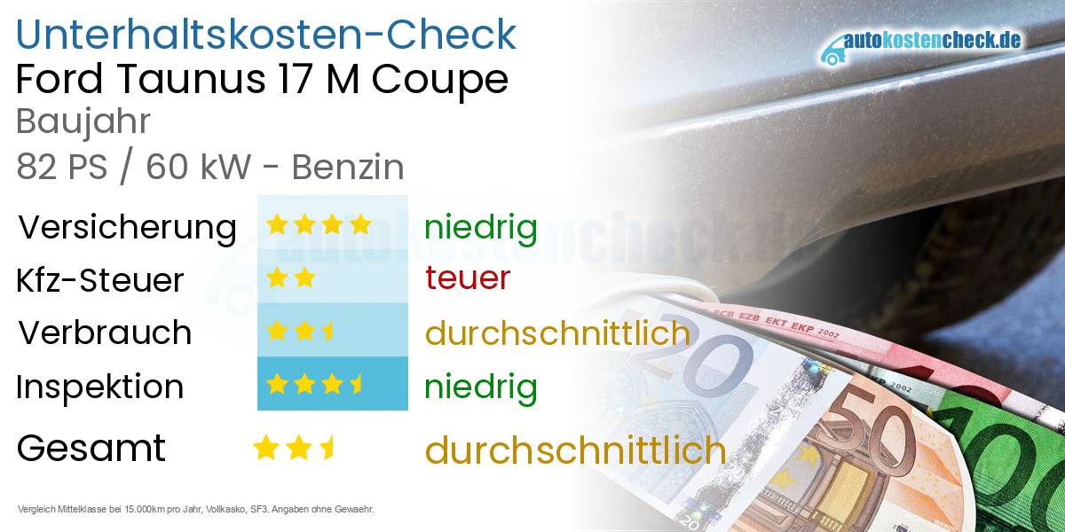 Unterhaltskosten Ford Taunus 17 M Coupe