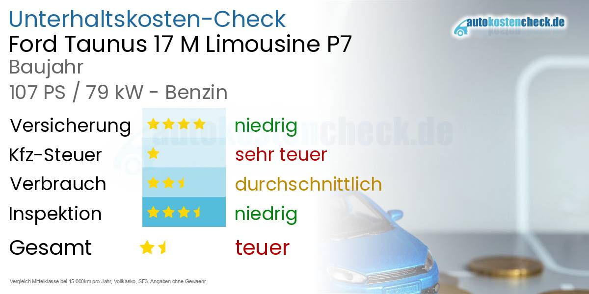 Unterhaltskosten Ford Taunus 17 M Limousine P7 