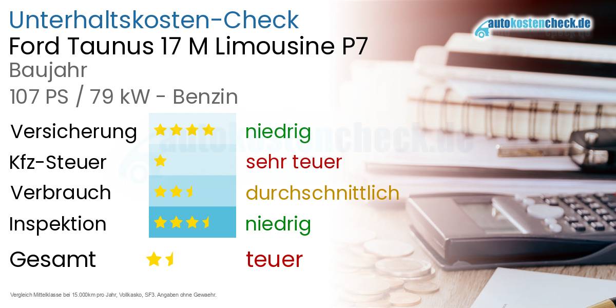 Unterhaltskosten Ford Taunus 17 M Limousine P7