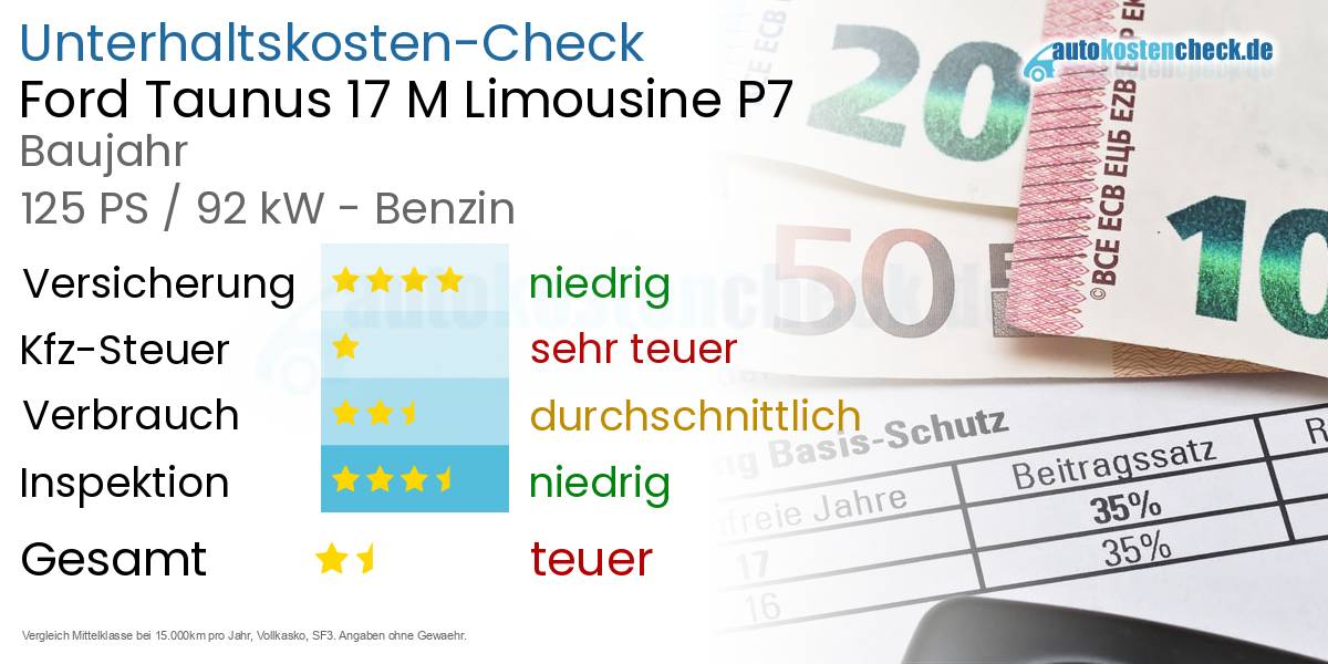 Unterhaltskosten Ford Taunus 17 M Limousine P7 