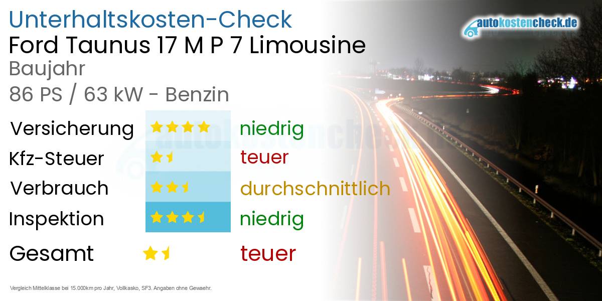 Unterhaltskosten Ford Taunus 17 M P 7 Limousine