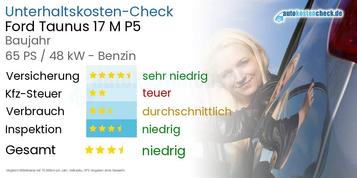 Unterhaltskosten Ford Taunus 17 M P5 