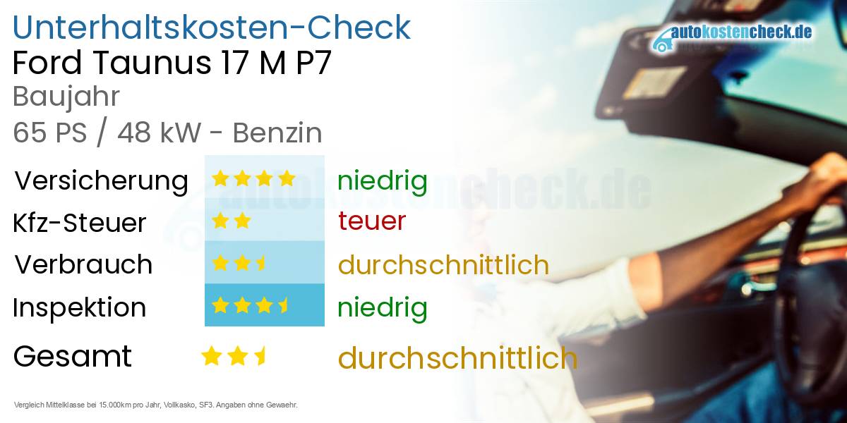 Unterhaltskosten Ford Taunus 17 M P7