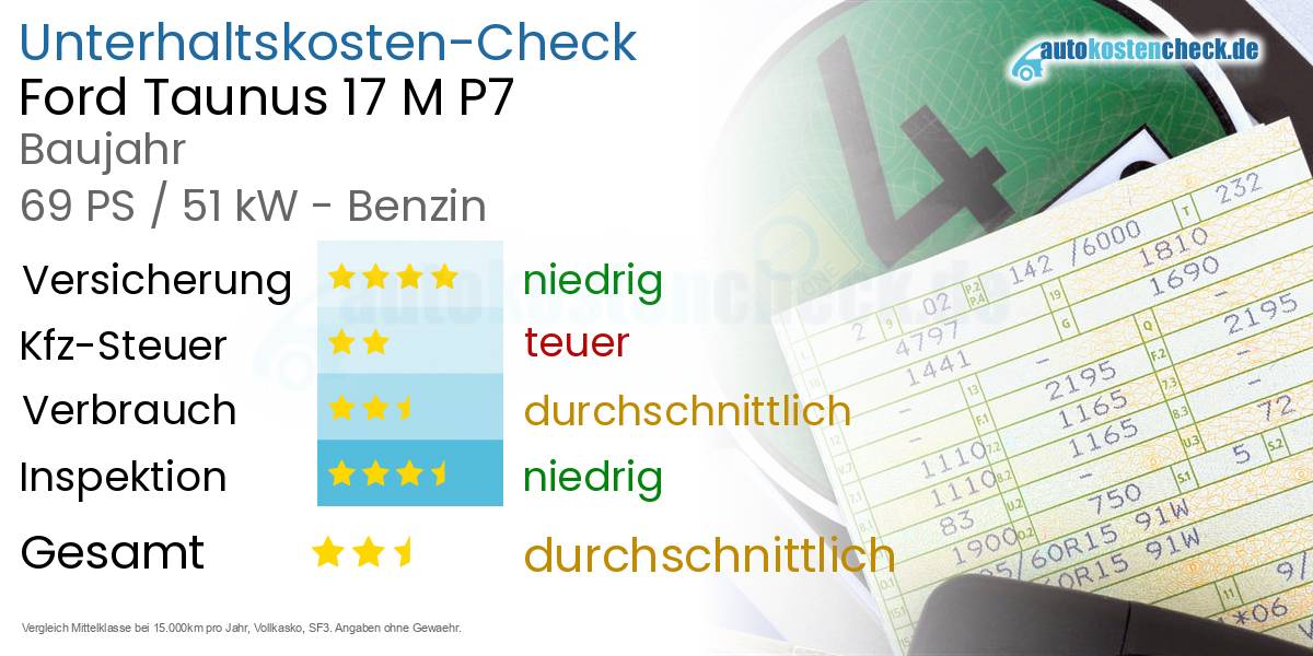 Unterhaltskosten Ford Taunus 17 M P7