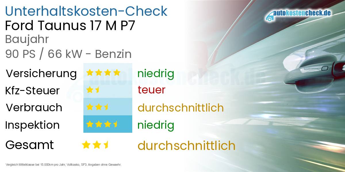 Unterhaltskosten Ford Taunus 17 M P7