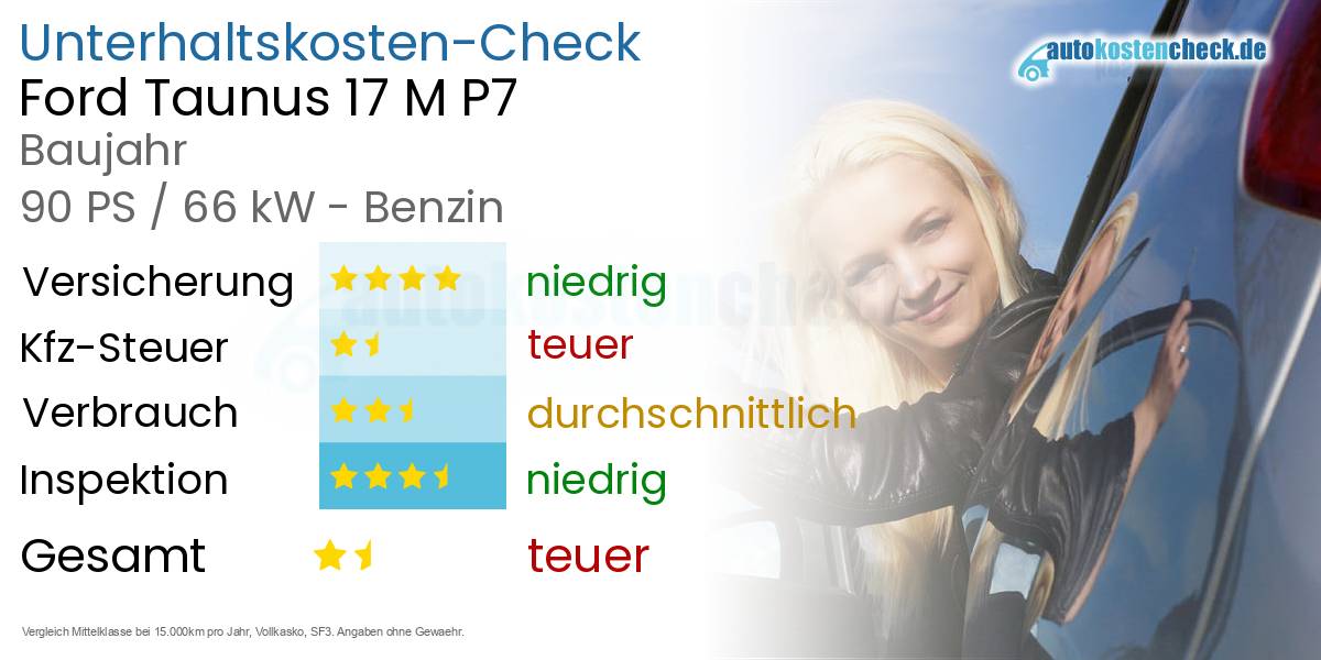 Unterhaltskosten Ford Taunus 17 M P7