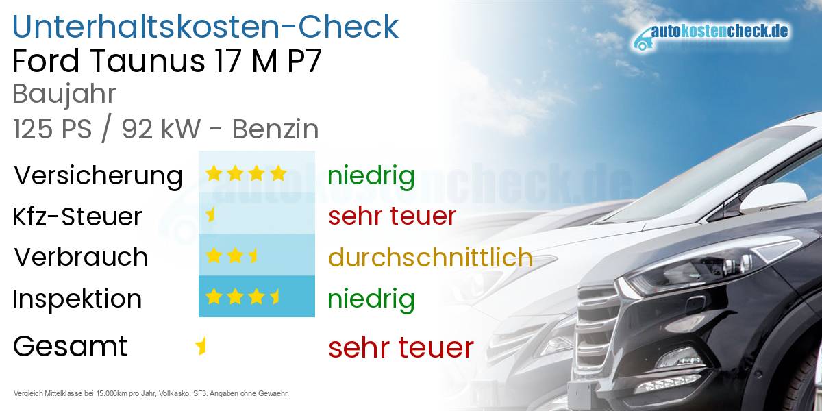 Unterhaltskosten Ford Taunus 17 M P7