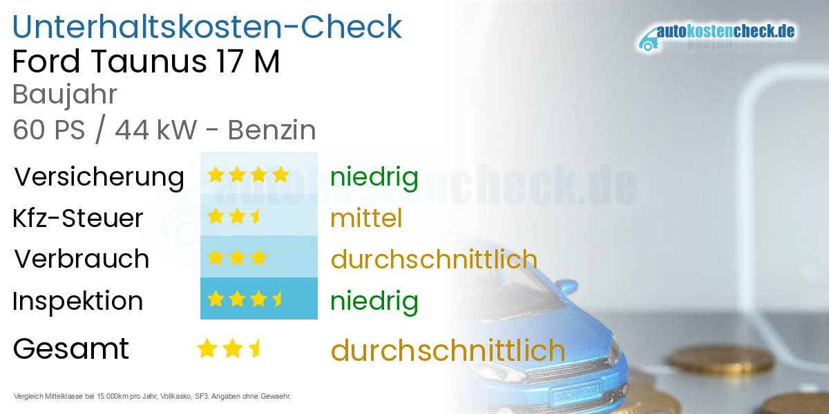 Unterhaltskosten Ford Taunus 17 M