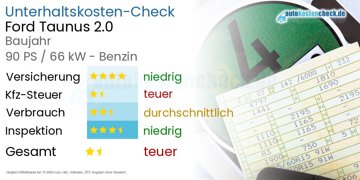 Unterhaltskosten Ford Taunus 2.0 