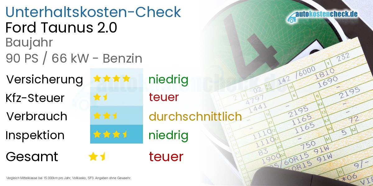 Unterhaltskosten Ford Taunus 2.0 