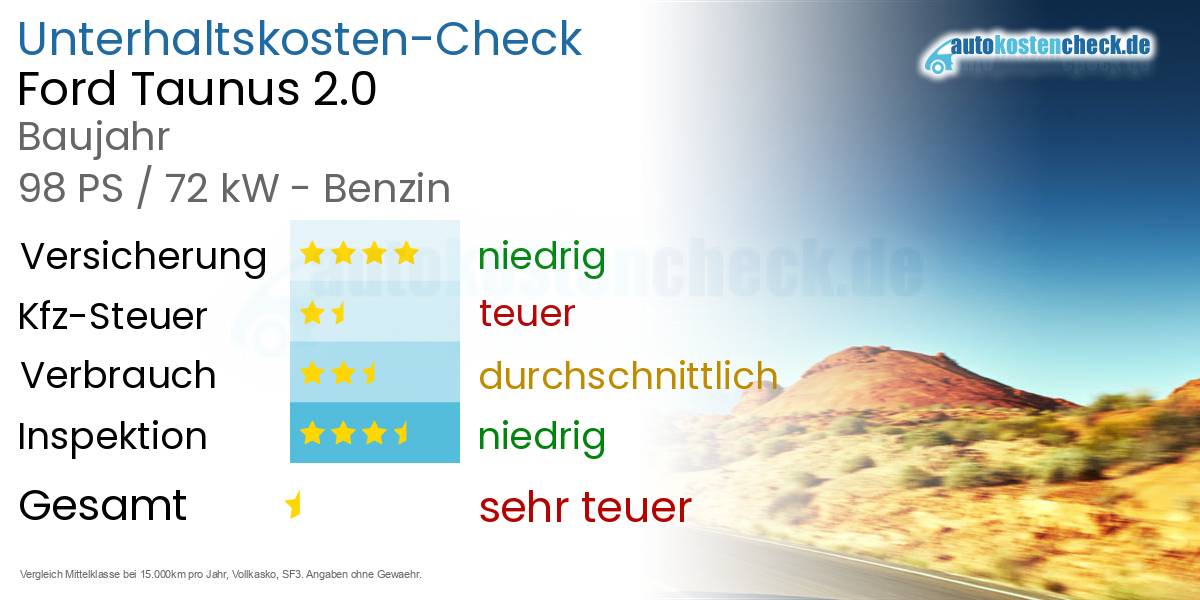 Unterhaltskosten Ford Taunus 2.0 