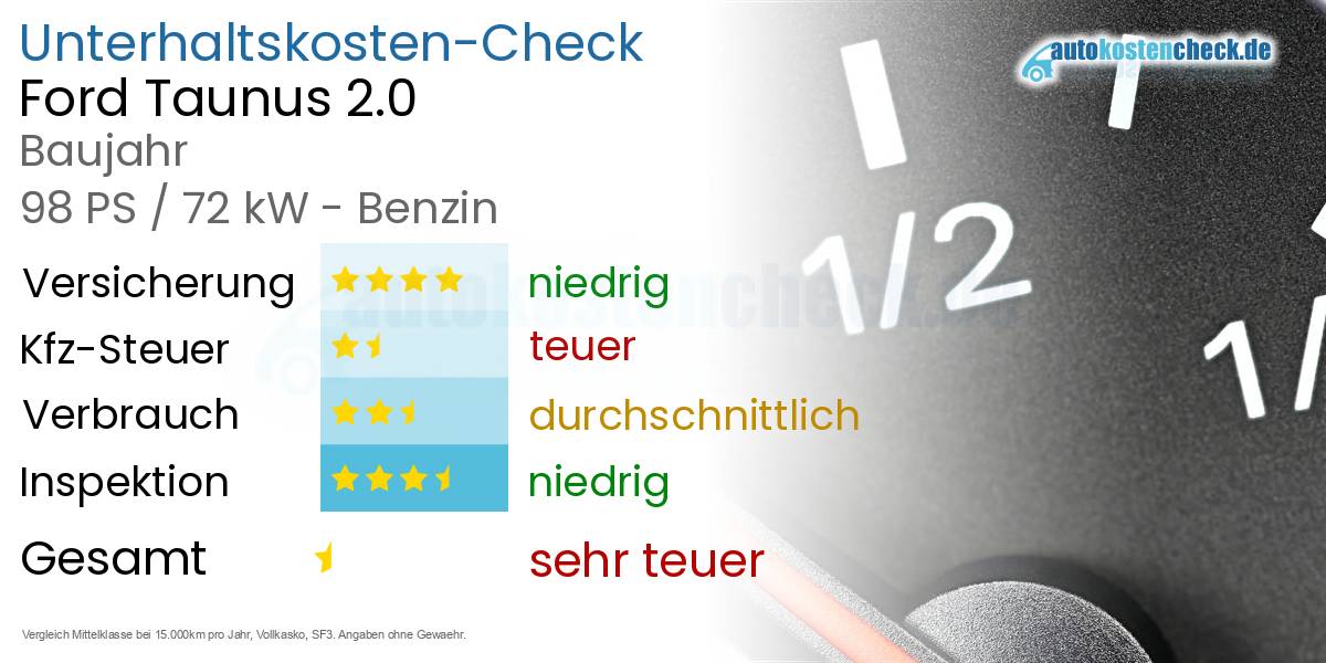 Unterhaltskosten Ford Taunus 2.0 