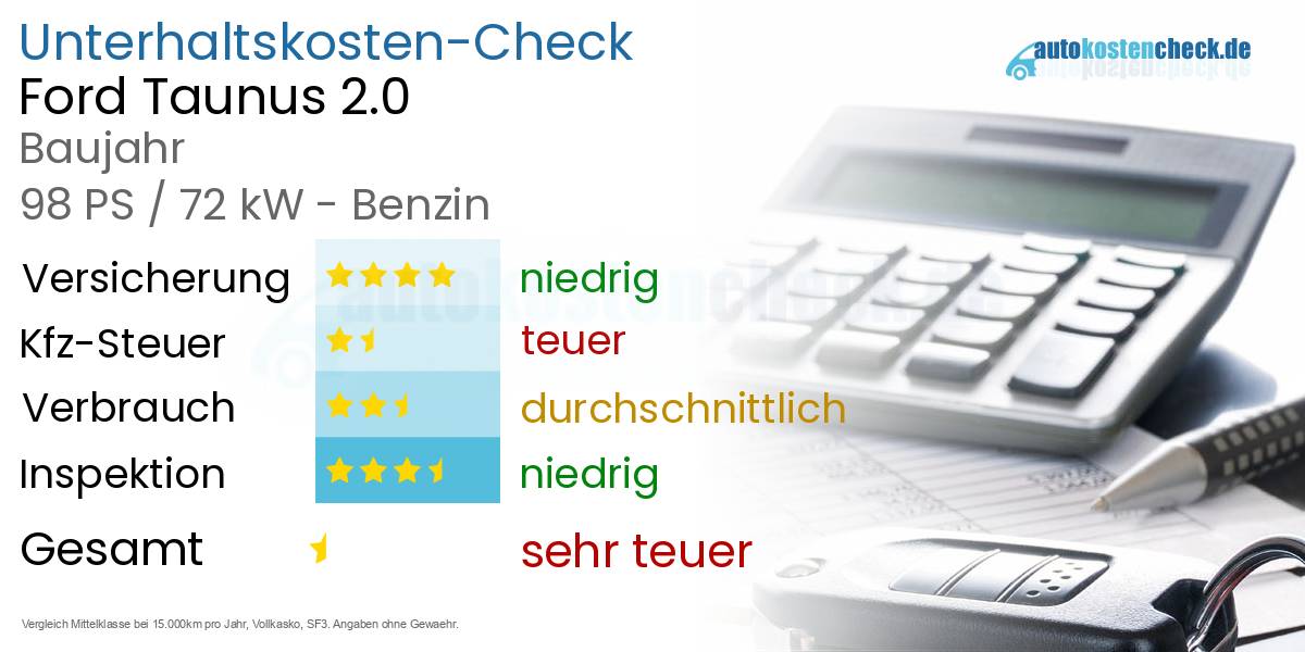 Unterhaltskosten Ford Taunus 2.0 