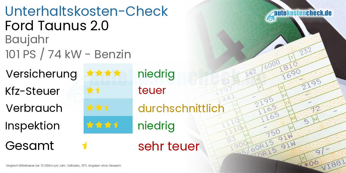Unterhaltskosten Ford Taunus 2.0 