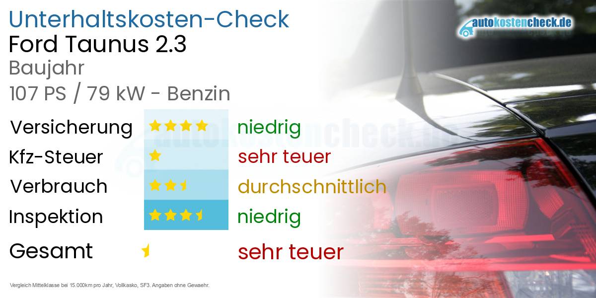 Unterhaltskosten Ford Taunus 2.3 