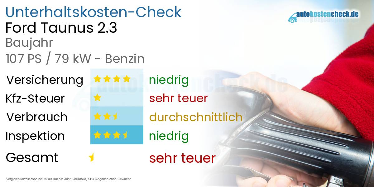 Unterhaltskosten Ford Taunus 2.3 