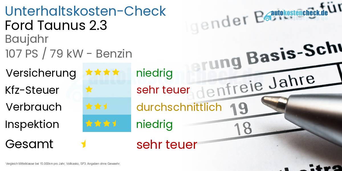 Unterhaltskosten Ford Taunus 2.3 