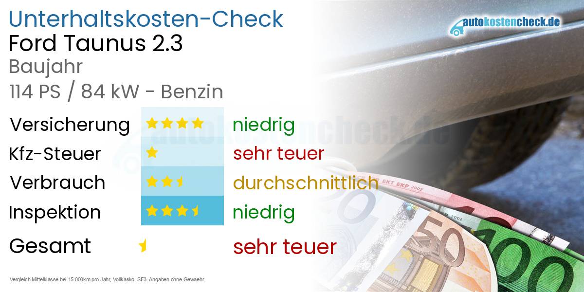 Unterhaltskosten Ford Taunus 2.3 