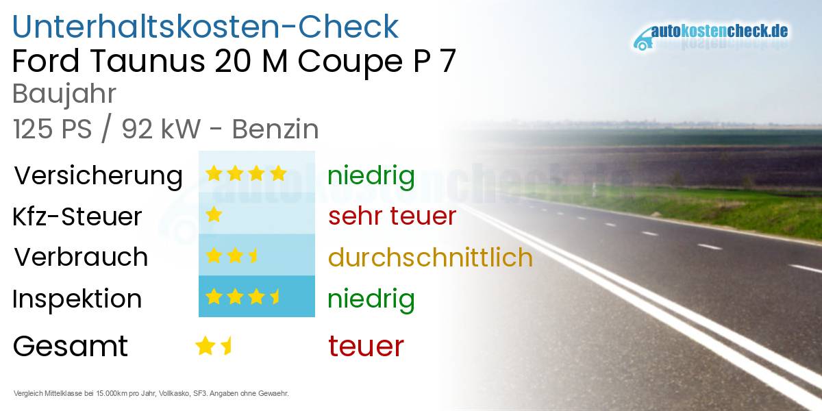 Unterhaltskosten Ford Taunus 20 M Coupe P 7  