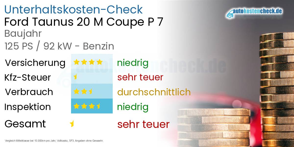 Unterhaltskosten Ford Taunus 20 M Coupe P 7  